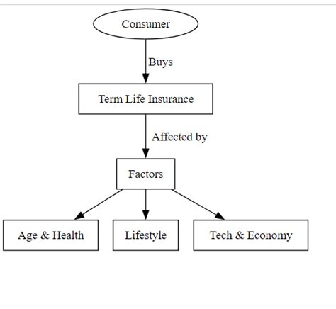 Term Life Insurance Rates Comparison 的图像结果