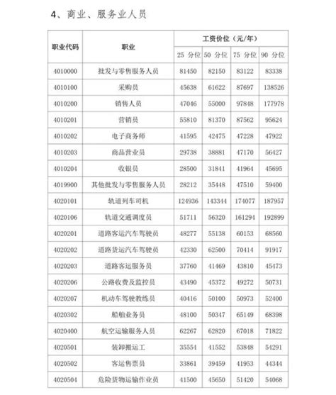 2021年，徐州部分行业工资指导线公布！你达线了吗？_澎湃号·媒体_澎湃新闻-The Paper