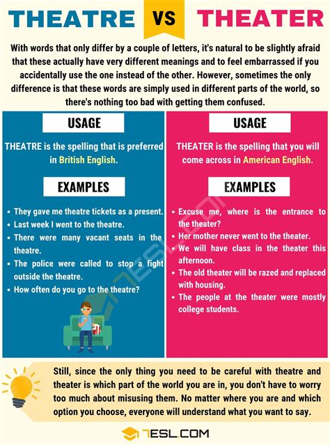 Theatre vs. Theater: Difference between Theater vs. Theatre with ...