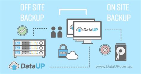 Image result for Off-Site Computer Backup