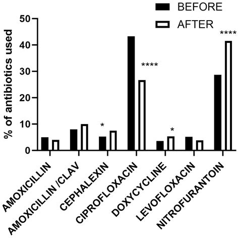 Frontiers | Impact of discontinuing automatic reflex urine culture ...
