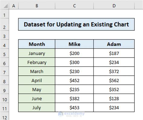 Add Data to Existing Chart Excel 的图像结果