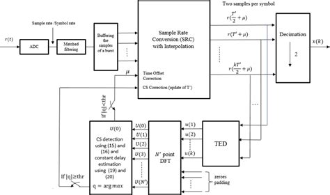 Image result for Correction Firing Programat CS