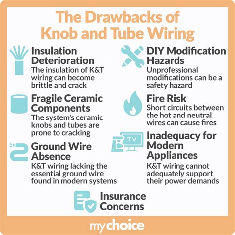 A Guide to Knob and Tube Wiring & Insurance | MyChoice