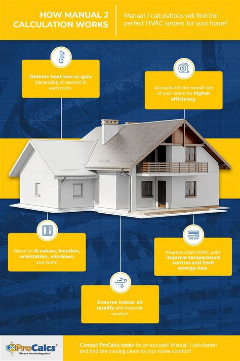 Manual J Load Calculations - Fast, Code-Compliant | ProCalcs