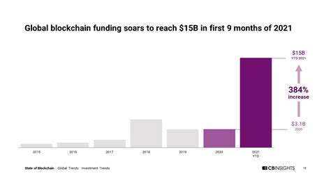 Blockchain 2021 的图像结果