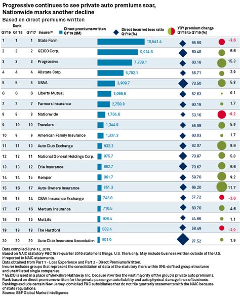 Image result for NAIC Code On Progressive Insurance Cards