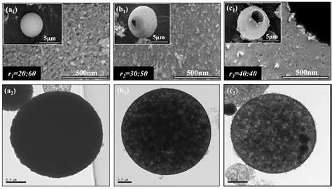 Facile Synthesis of Surface-Modified Hollow-Silica (SiO2) Aerogel ...
