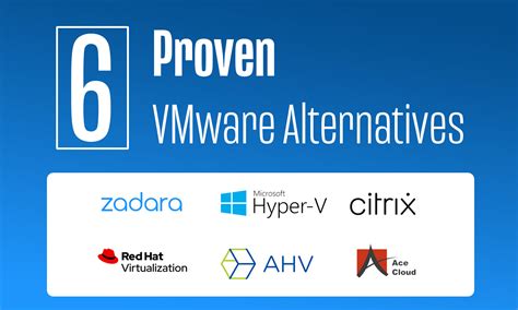 Image result for VMware Simple Architecture