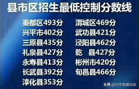 2023年陕西咸阳中考成绩查询时间及查分入口：7月11日