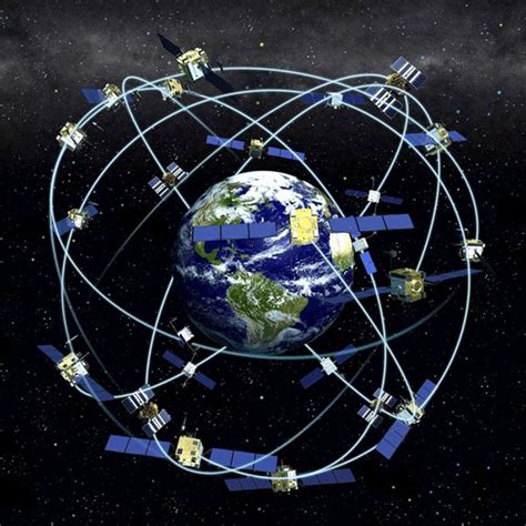 Global Positioning System