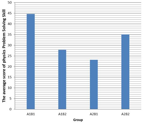 Image result for Principles of Problem Solving Physics