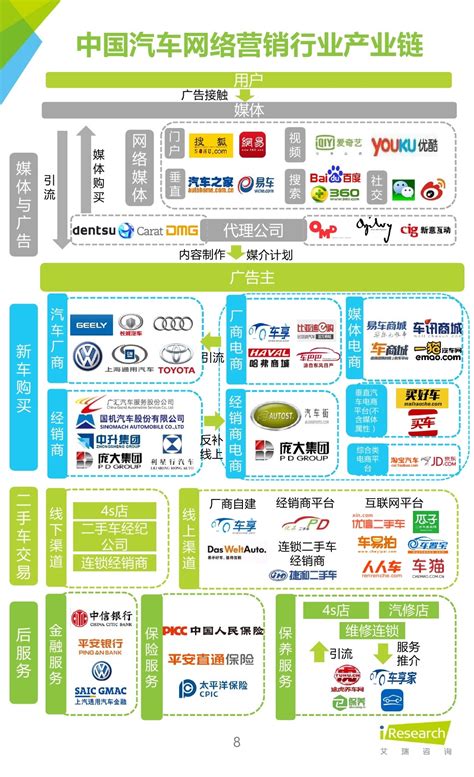 图解汽车全产业链PPT - 中京博瑞国际贸易(北京)有限公司