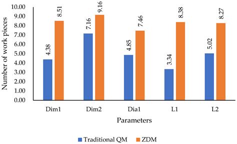Application of Quality 4.0 (Q4.0) and Industrial Internet of Things ...