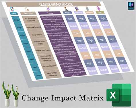 Image result for Matrix of Change