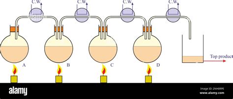 Image result for Distillation Flask
