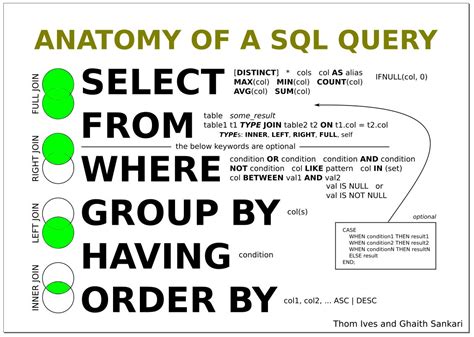 Image result for Computer Science Python SQL