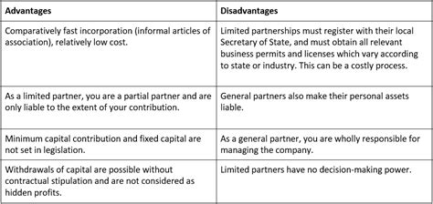 Partnership Limited Company 的图像结果