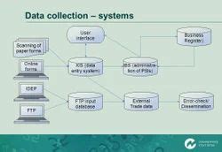 Image result for Data Collection System in Software Engineering