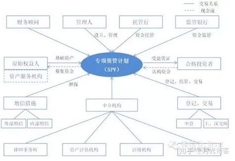 资产证券化ABS全解析干货资料(250页+，基础+实操+案例) - 现金交易版 - 经管之家(原人大经济论坛)