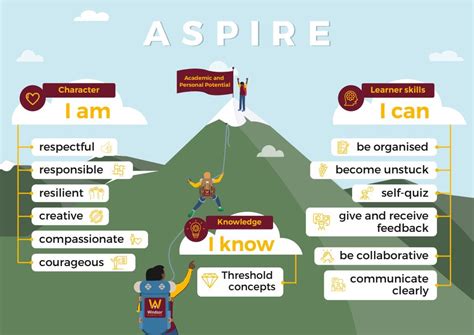 Image result for Aspire Tutorials