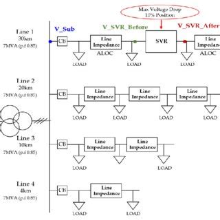 Distribution System Example 的图像结果