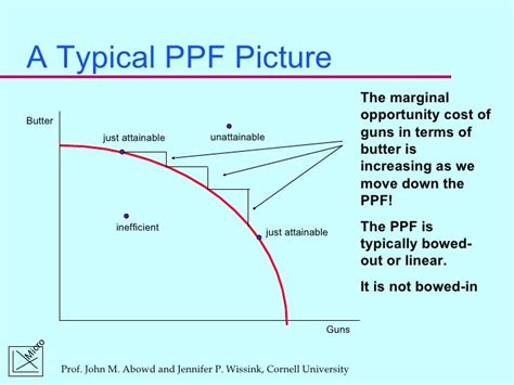 Image result for PPF Economics Explained