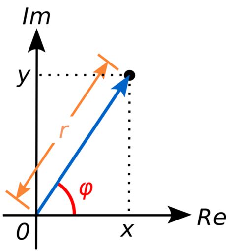 Image result for Complex Number Animation