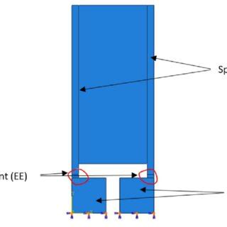 Image result for FEM Simulation SolidWorks