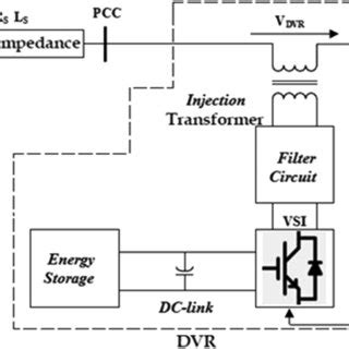 Image result for DVR Tutorial