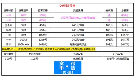 武汉电信 5.17特价活动，20M 一年只需360元 | 湖北电信宽带（武汉）