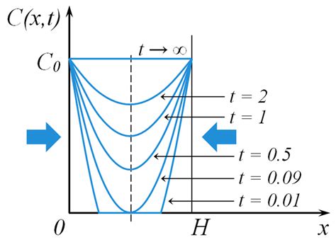 Oxidation of Thin Titanium Films: Determination of the Chemical ...