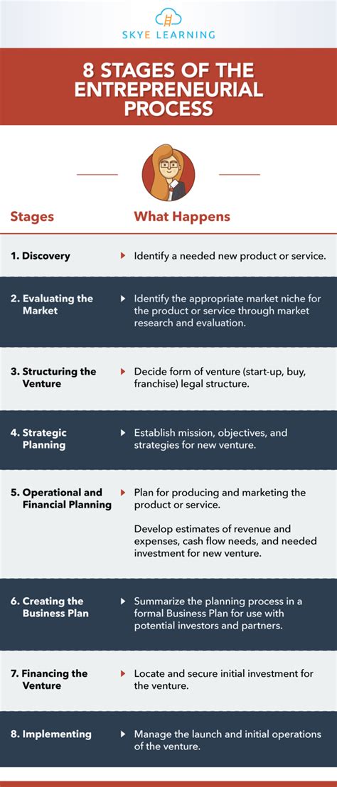 Entrepreneurship Process 的图像结果