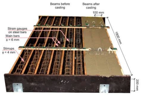 Laboratory Tests of Concrete Beams Reinforced with Recycled Steel ...