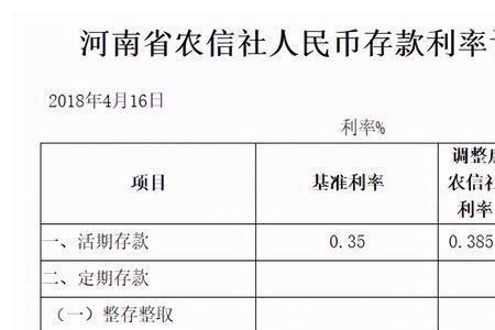 重庆农商银行定期存款利率表一览2023-定期存款利率 - 南方财富网