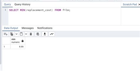 Aggregate Functions in PostgreSQL 的图像结果