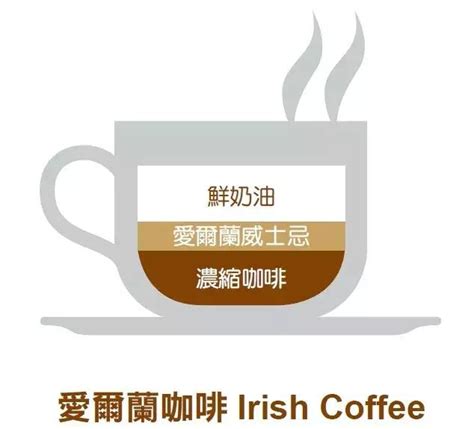你真的懂咖啡吗？详解9种常见意式咖啡，从此更懂咖啡－咖啡奥秘