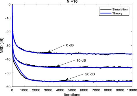 Example of MSD Dynamic Simulation 的图像结果