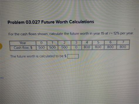 Image result for Future Worth Method Explained