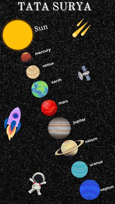 Solar System Cartoon 的图像结果