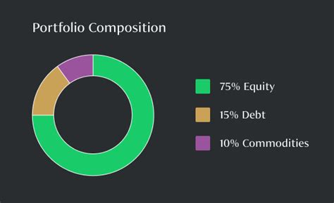 Founder's Folio | Cambridge Wealth