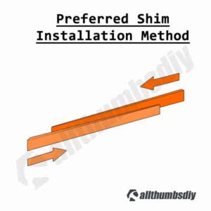 Differation Shims Install 的图像结果