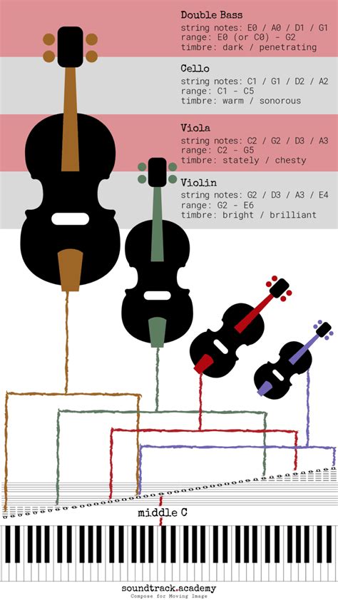 Image result for The String Instruments