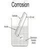 Waterline corrosion is an example of_____________ - Brainly.in
