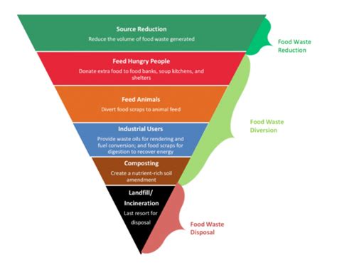 Iddsi Flow Test 的图像结果