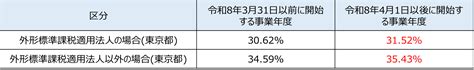 Image result for Example of Computer Based Databases