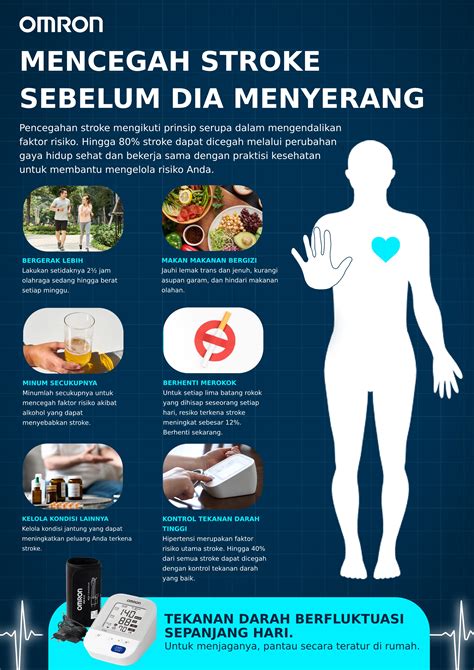 OMRON My Health - Omron