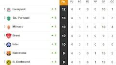 Marlon: "Tuve el honor de poder elegir entre Real Madrid y Barça" - AS.com