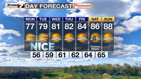 7 Day Weather Forecast Summer