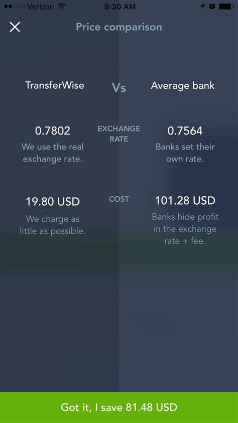 Image result for Transferwise Review